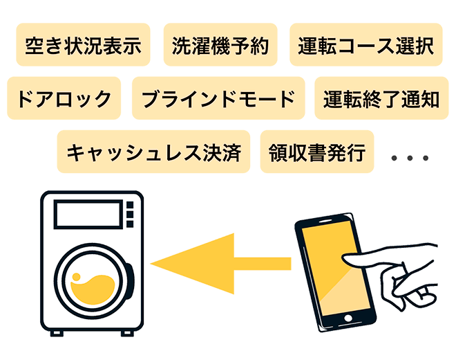 セキュリティ対策で安心さらに利便性と清潔性を向上